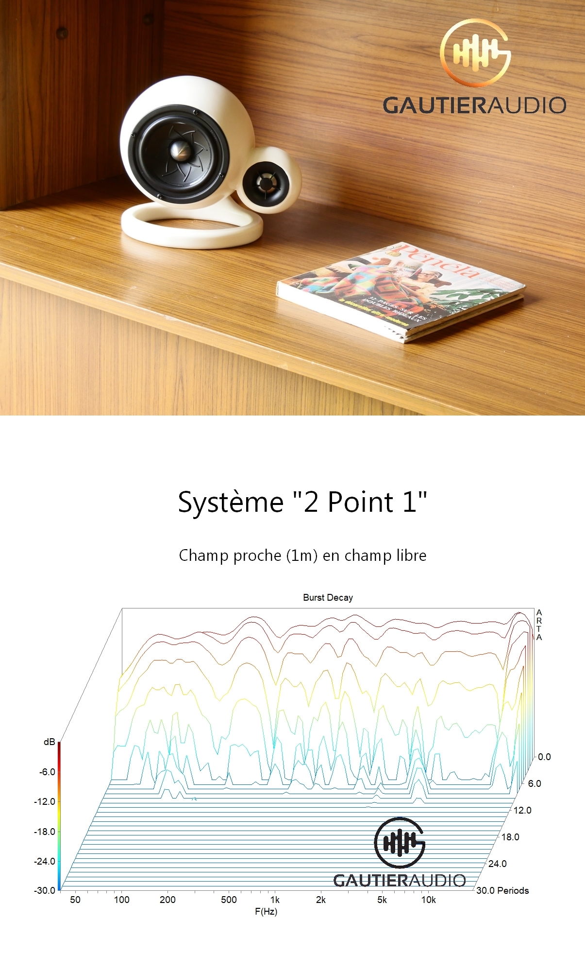 enceinte triphonique de Gautier Audio, mesure de waterfall, burst decay speaker, CSD, BD speaker, mesure sur enceinte audio burst decay enceinte, burst decay speaker, waterfall mesurement, waterfall enceinte audio, Gautier Audio