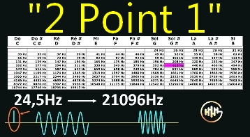 Mesure au micro des enceintes 2 Point 1 de gautier audio sur les trains de 5 période, à télécharger puis analyser dans Audacity mesure enceinte audio méthode, mesure à télécharger audacity, mesure enceinte 5 périodes, mesure enceinte gautier audio
